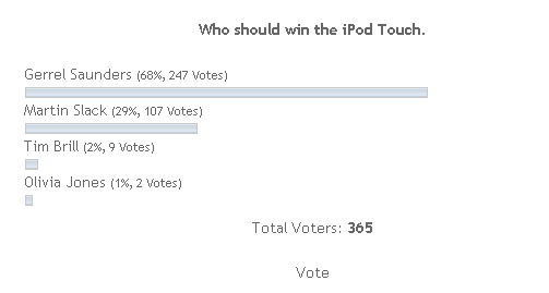 iPod Touch Vote breakdown.